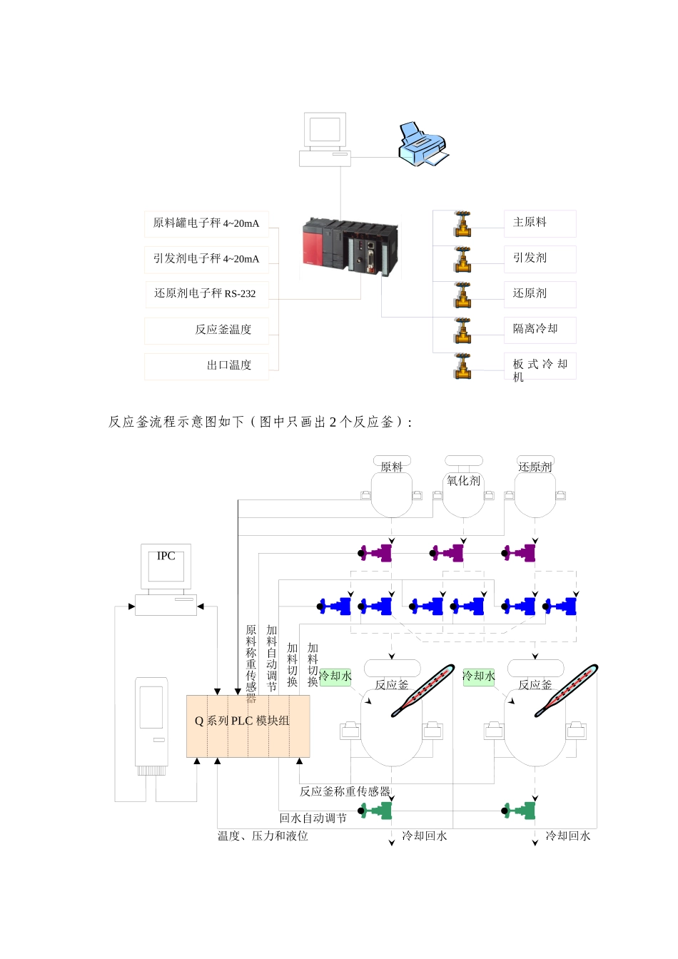天意达化工反应釜自动控制系统_第2页