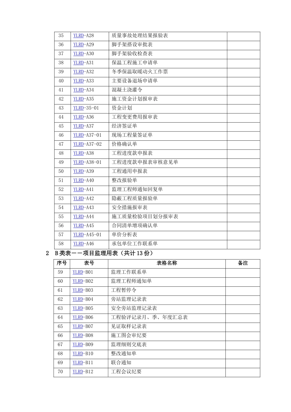 工程管理标准表格_第2页