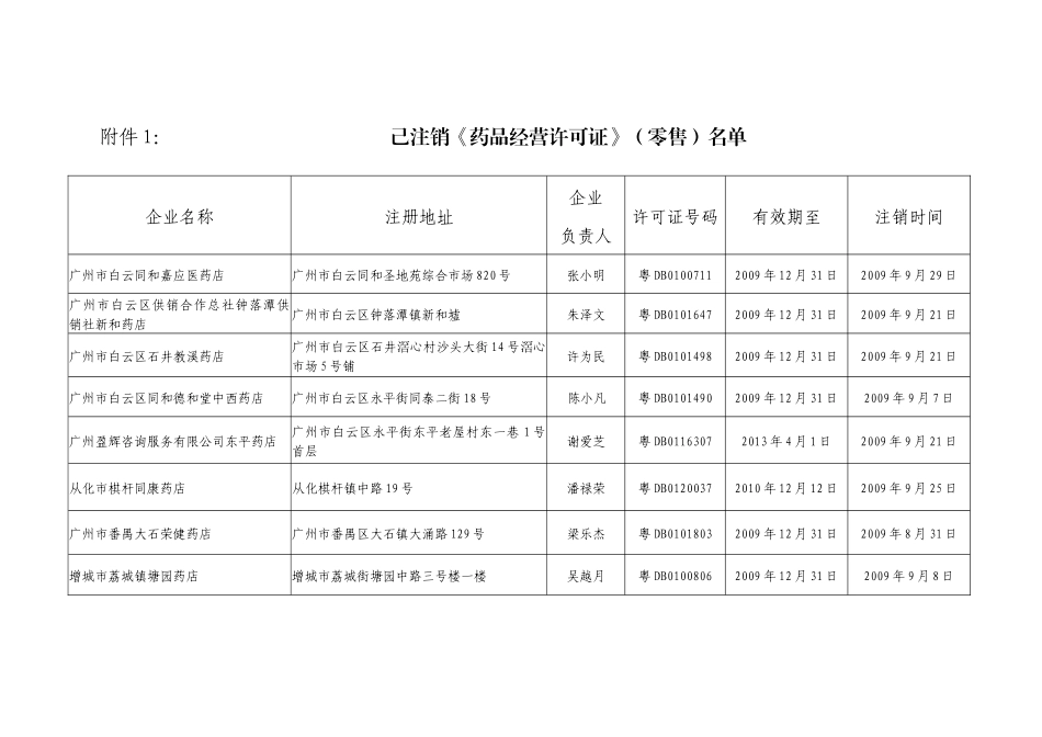 广州市《药品经营许可证》的注销通告_第3页