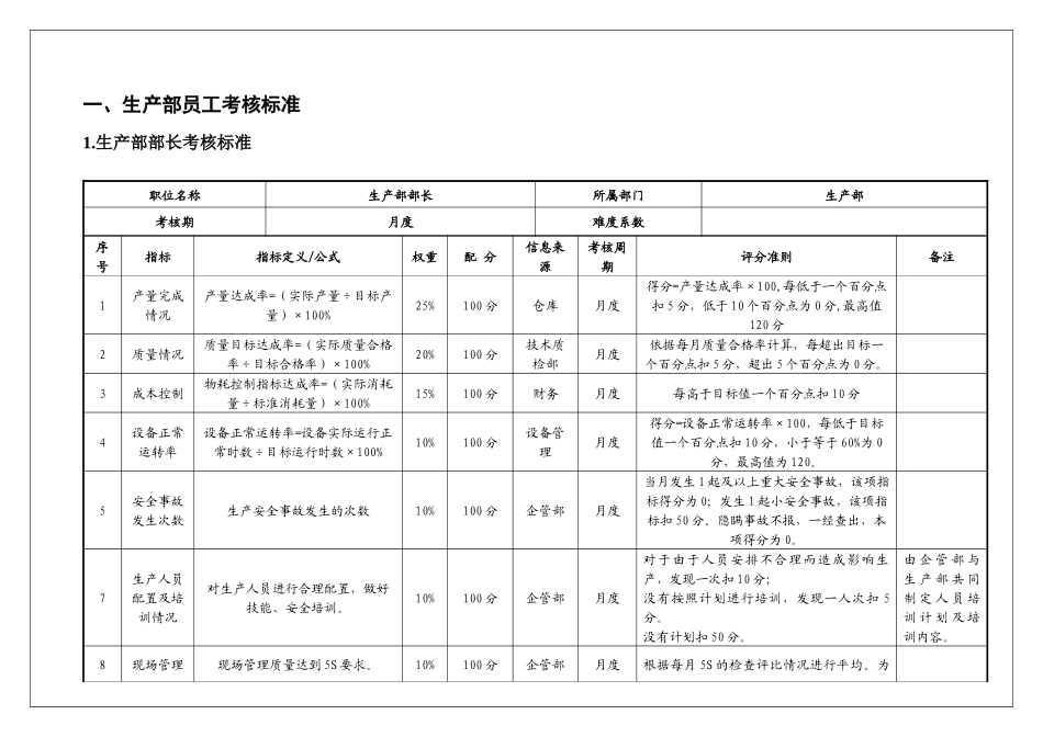 印刷厂各岗位绩效考核_第3页