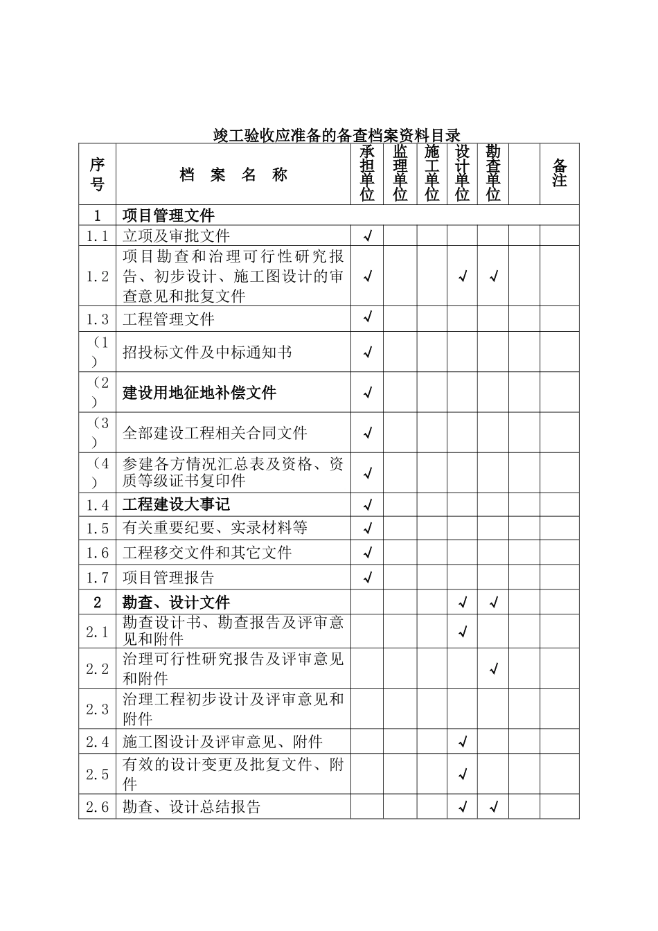 地灾工程验收程序及表格资料_第2页