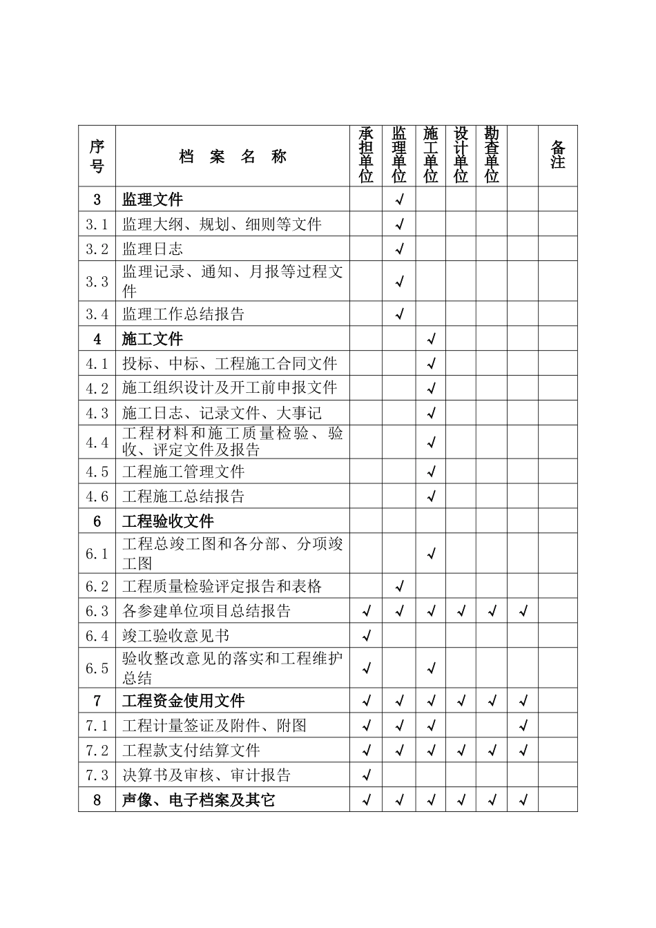 地灾工程验收程序及表格资料_第3页