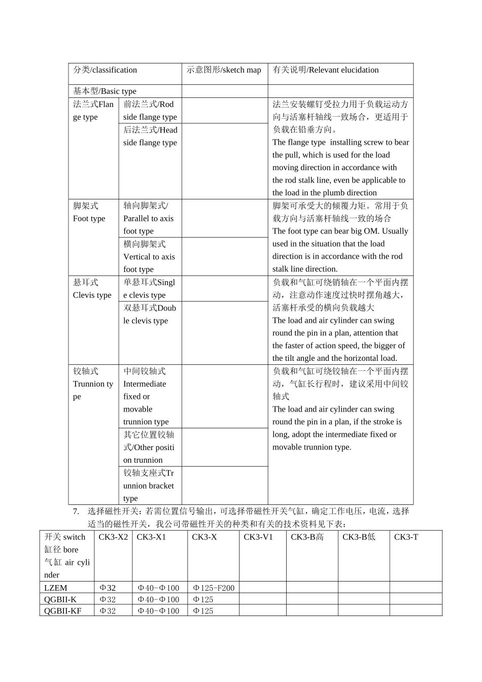 汽车气缸选购指南_第2页