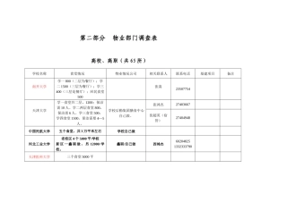学校食堂物业基本情况