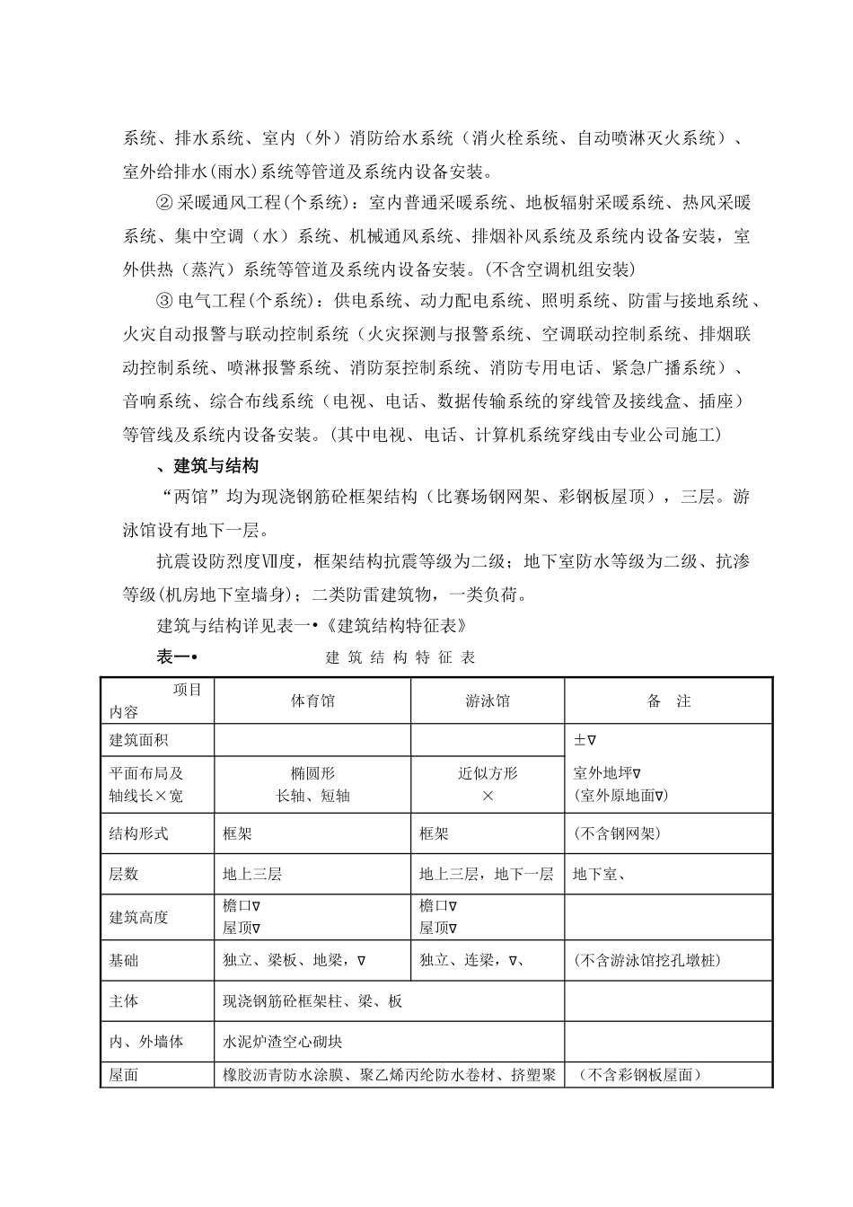 徐州师范大学体育馆、游泳馆工程施工组织设计(52页)_第3页
