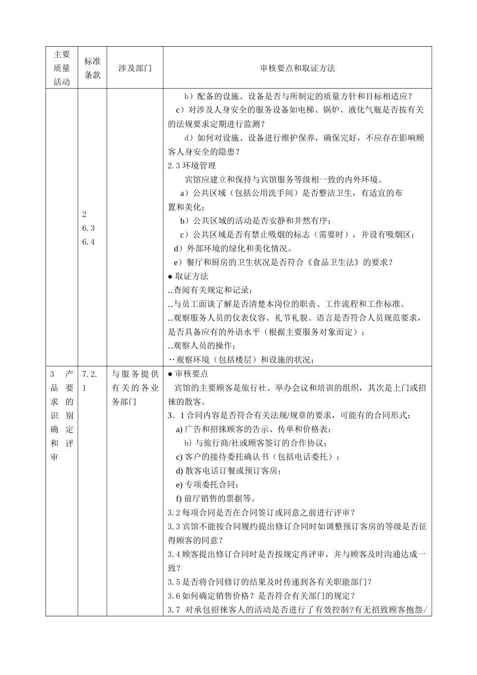 宾馆专业条款审核检查表-宾馆专业条款审核检查表_第2页