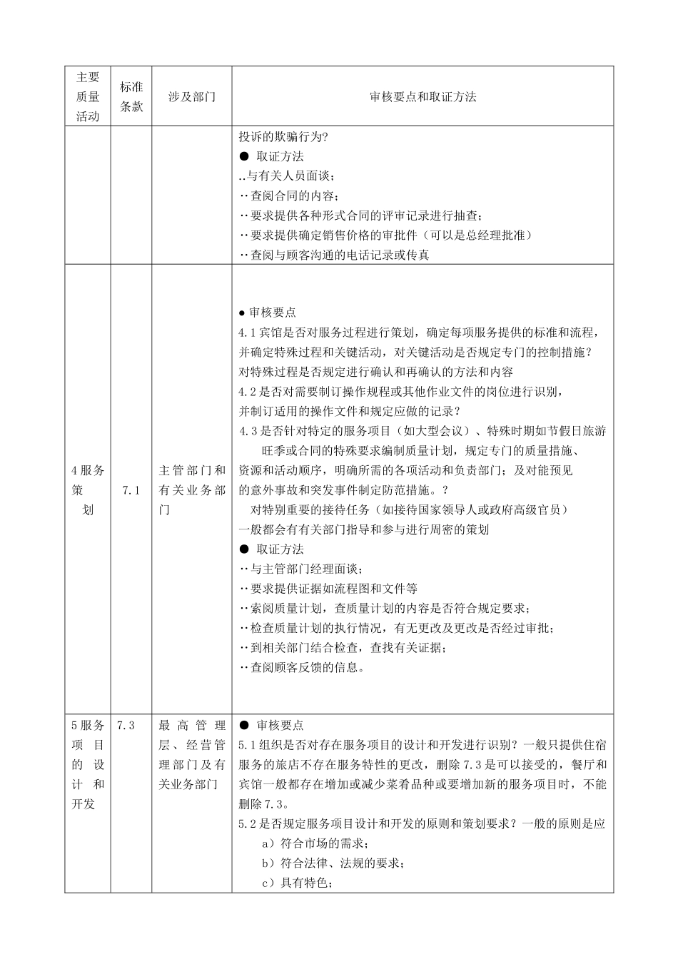 宾馆专业条款审核检查表-宾馆专业条款审核检查表_第3页