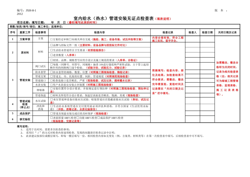 工程精细化管控表格(安装部分模板)(初定)_第1页