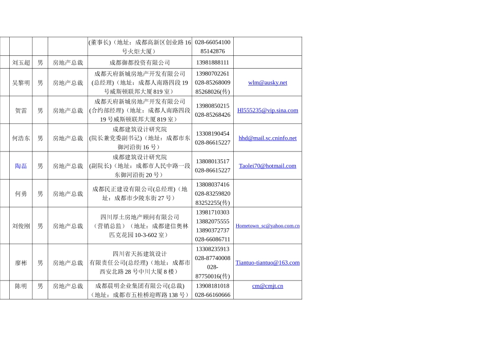 四川房地产企业总裁通讯录_第3页