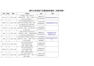四川房地产企业总裁通讯录