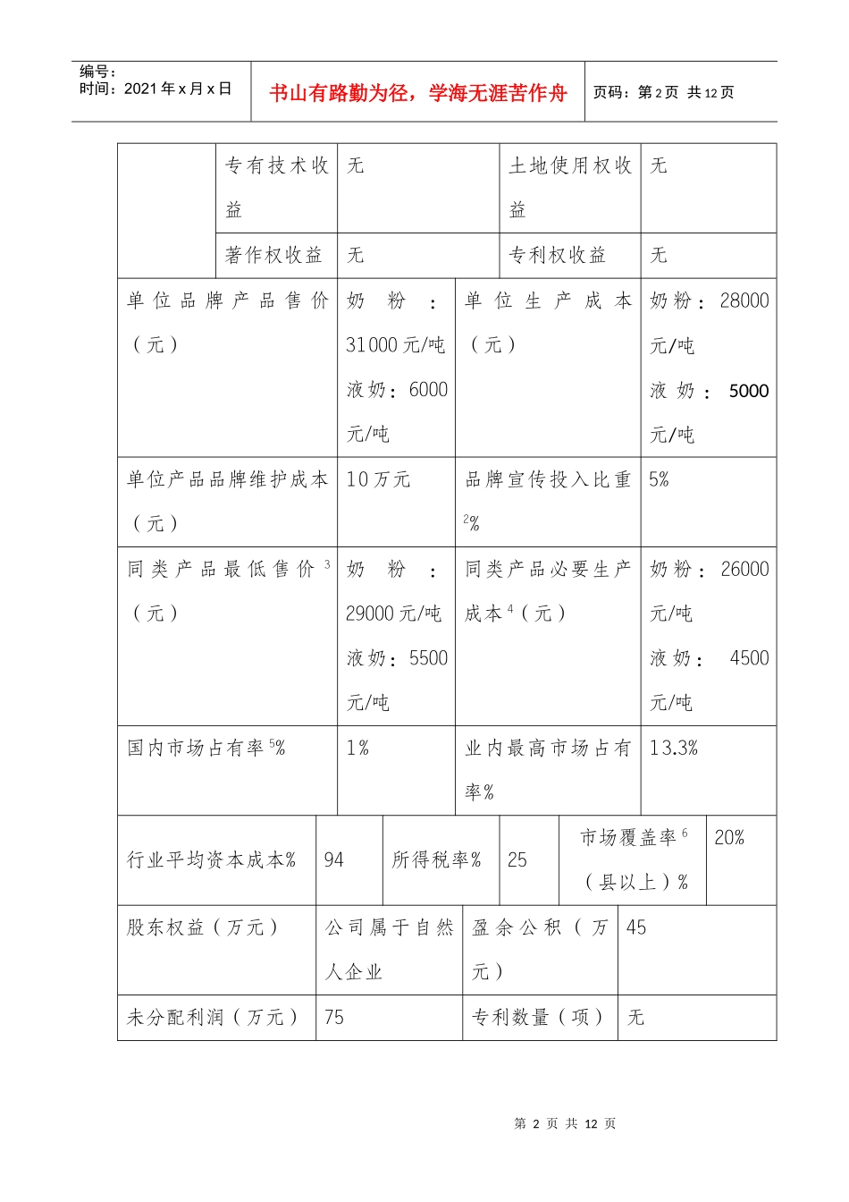 品牌价值测算模型指标测算指南_第2页