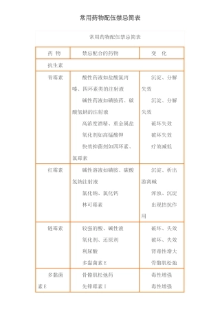 常用药物配伍禁忌简表