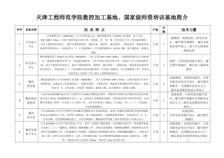 天津工程师范学院数控实训中心