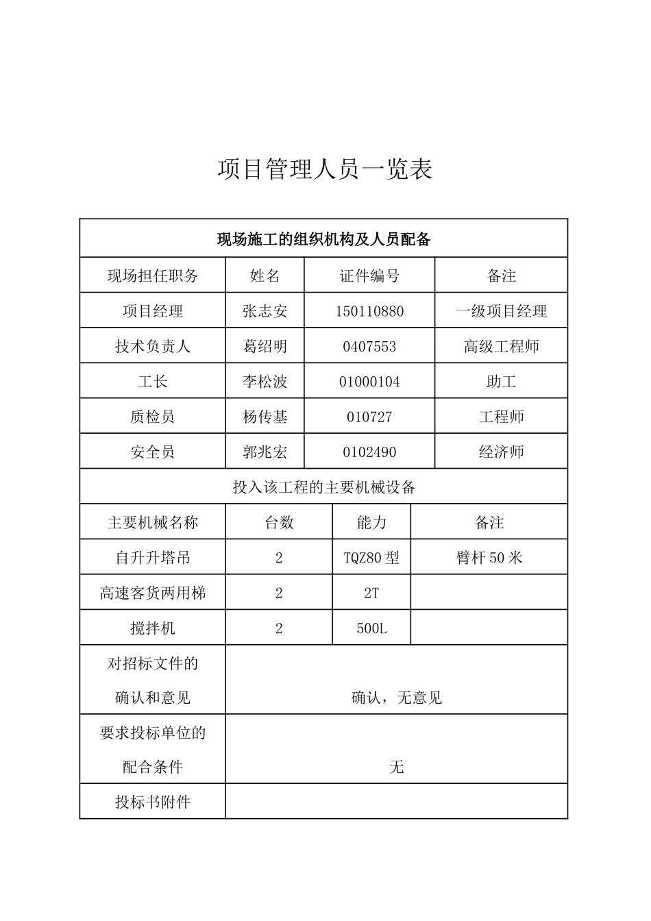 哈尔滨中浩华尔街广场工程投标书_第2页