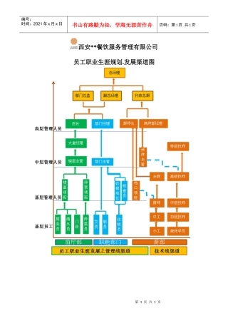 员工职业生涯发展区划渠道图（餐饮企业适用）