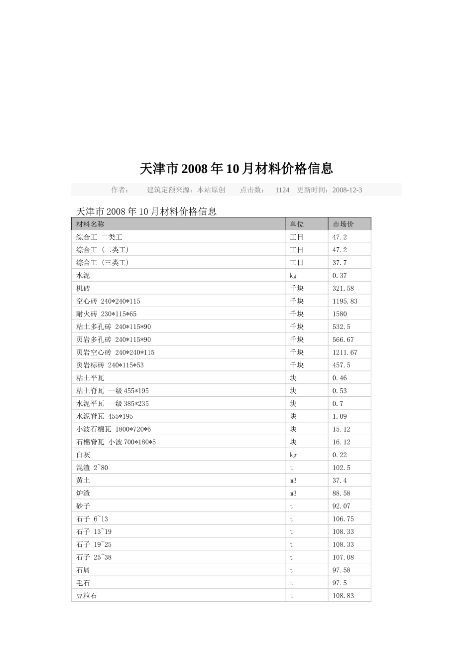天津市月份建筑材料价格信息_第1页