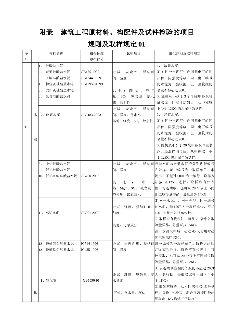 建筑工程原材料构配件及试件检验的项目规则及取样规定_第1页