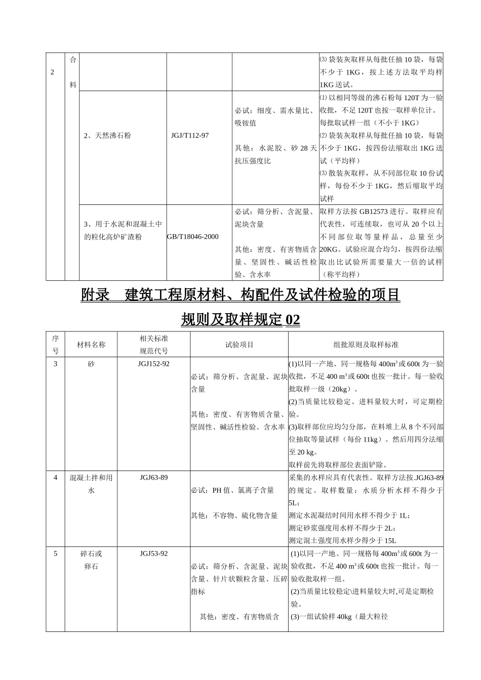 建筑工程原材料构配件及试件检验的项目规则及取样规定_第2页