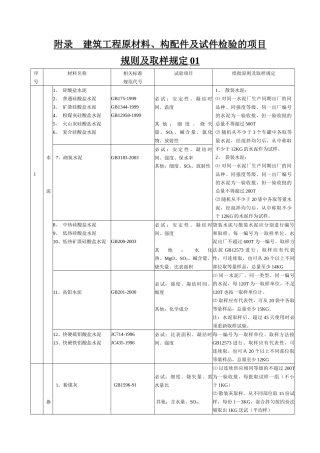 建筑工程原材料构配件及试件检验的项目规则及取样规定