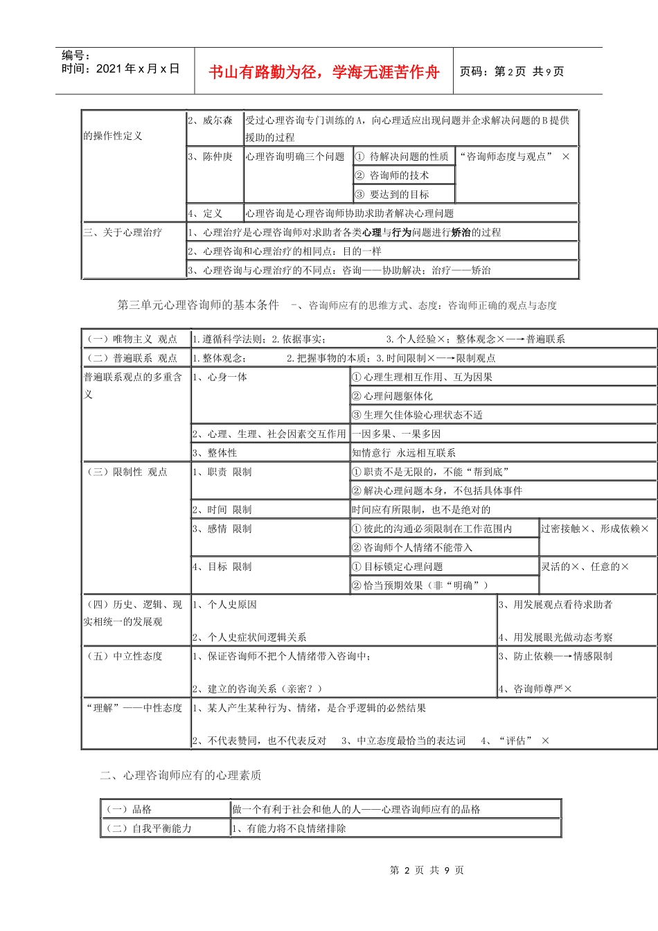 咨询心理学相关资料_第2页