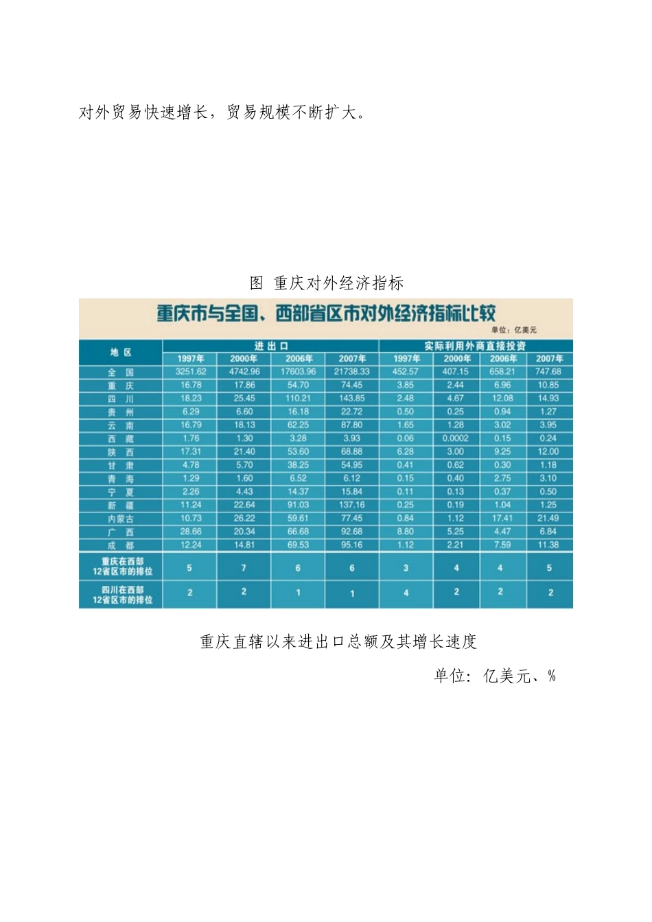 如何在金融危机下发展外向型经济之路_第3页