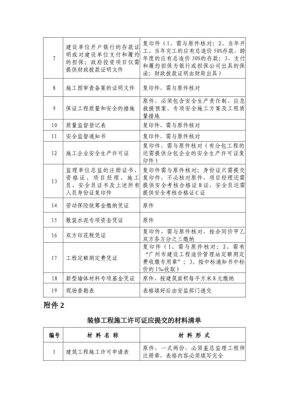 工程施工许可证应提交的材料清单_第2页