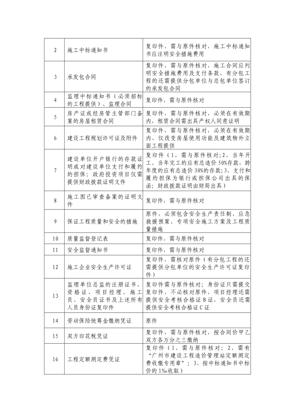 工程施工许可证应提交的材料清单_第3页