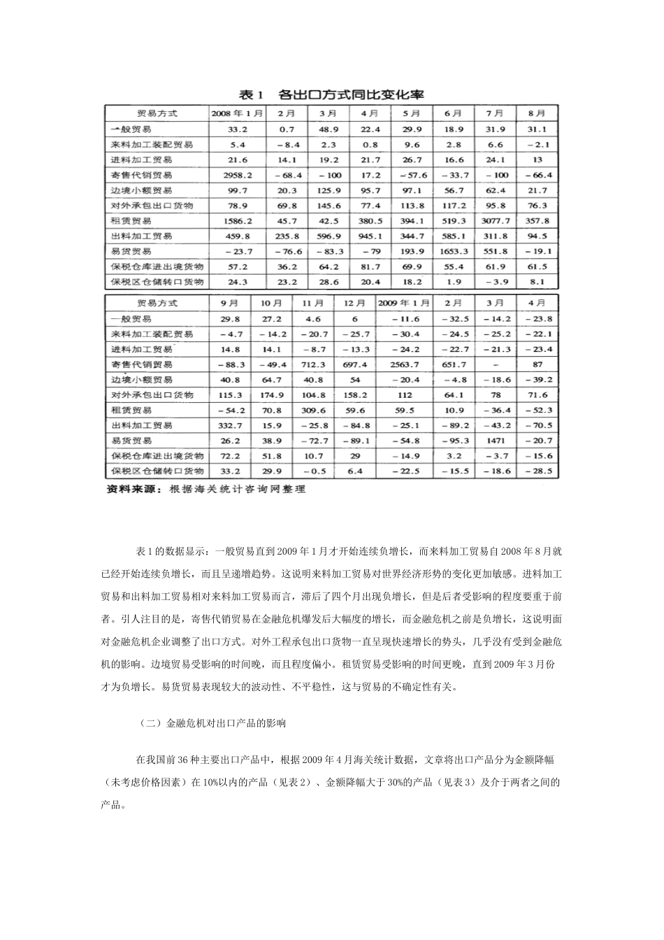 后金融危机时期我国外贸结构调整方向及策略分析_第2页