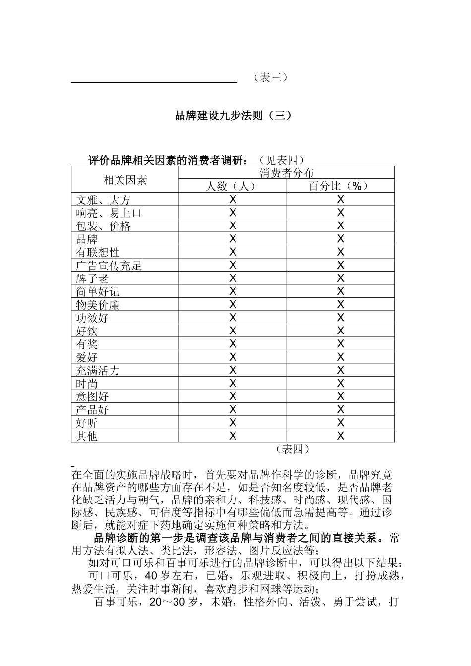 品牌建设九步法则(DOC 16)_第3页