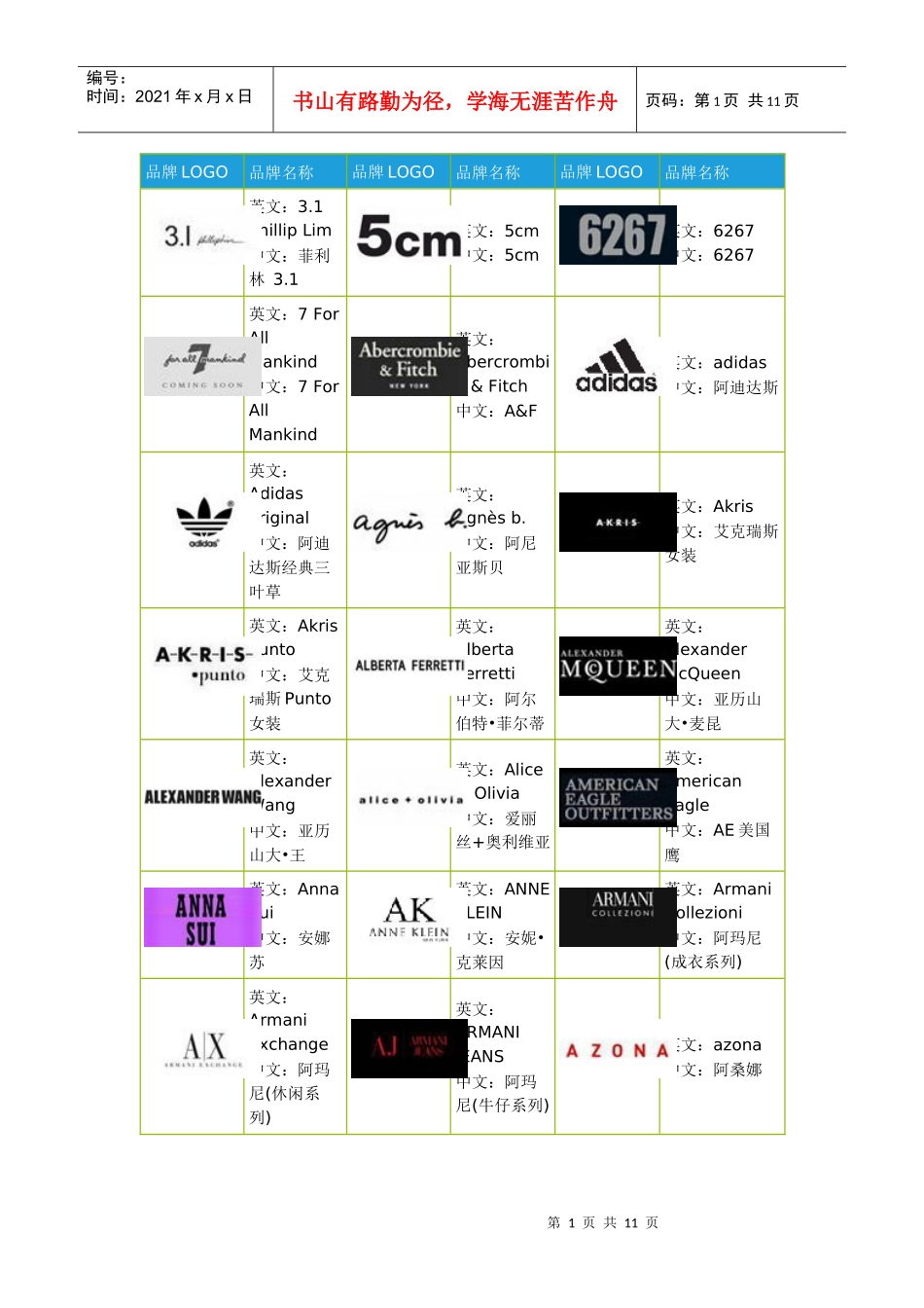 品牌LOGO 中英文对照_第1页