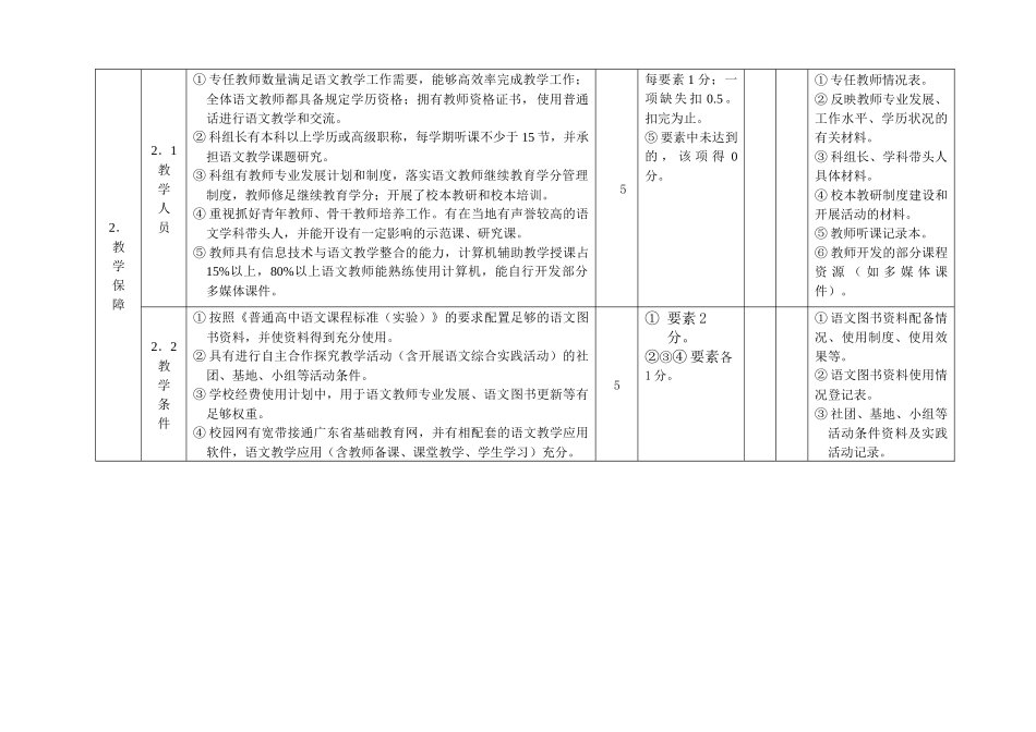 广东省普通高中学科教学水平评估指标详述_第3页