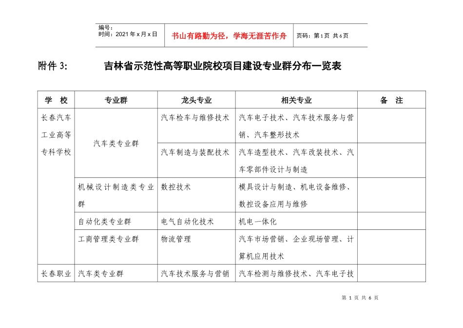 吉林省示范性高等职业院校项目建设专业群分布一览表_第1页