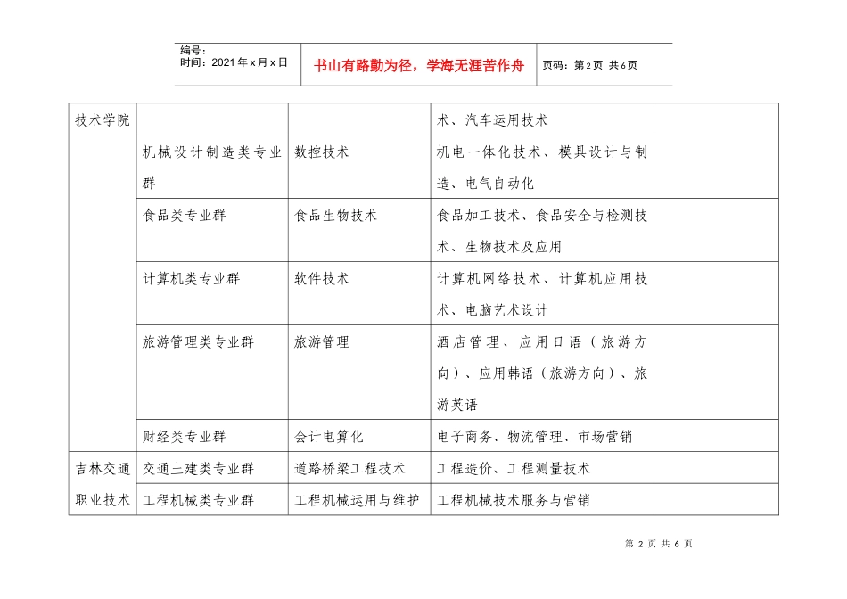 吉林省示范性高等职业院校项目建设专业群分布一览表_第2页