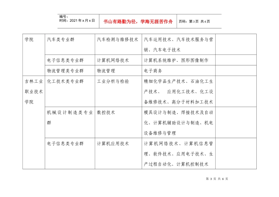 吉林省示范性高等职业院校项目建设专业群分布一览表_第3页