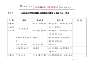 吉林省示范性高等职业院校项目建设专业群分布一览表