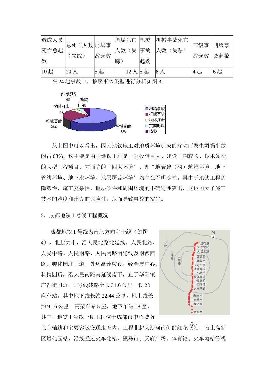 对成都地铁工程施工安全监督管理的探析_第3页