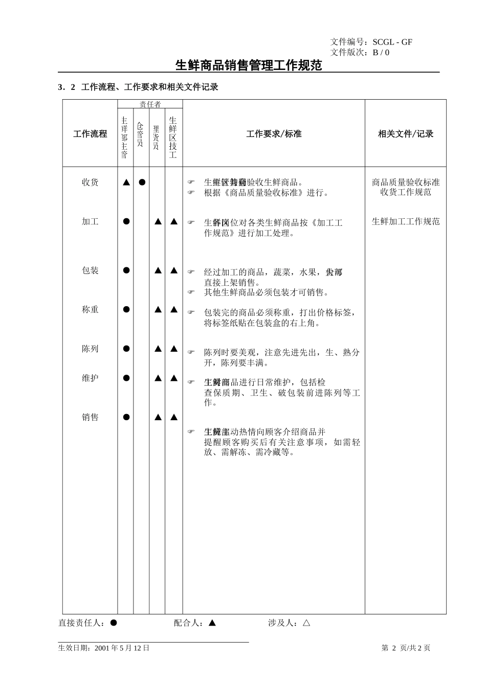 商场运作手册(生鲜部分)_第2页