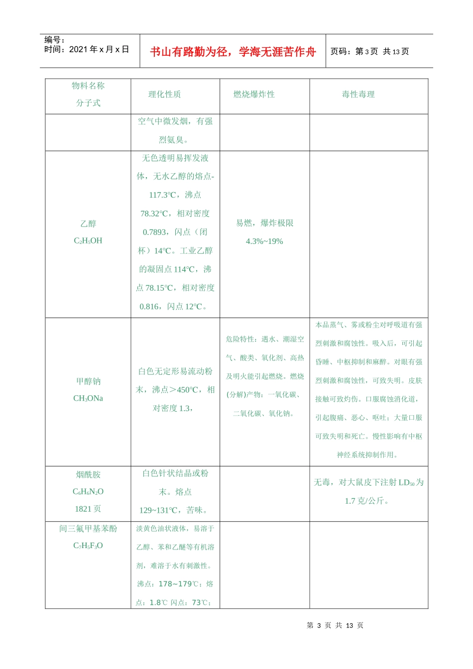 吡氟草胺及高效吡氟禾草灵项目可研报告_第3页