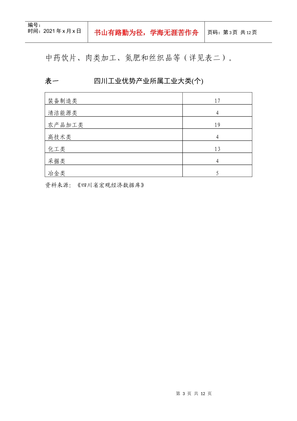 四川工业的优势产业比较分析_第3页