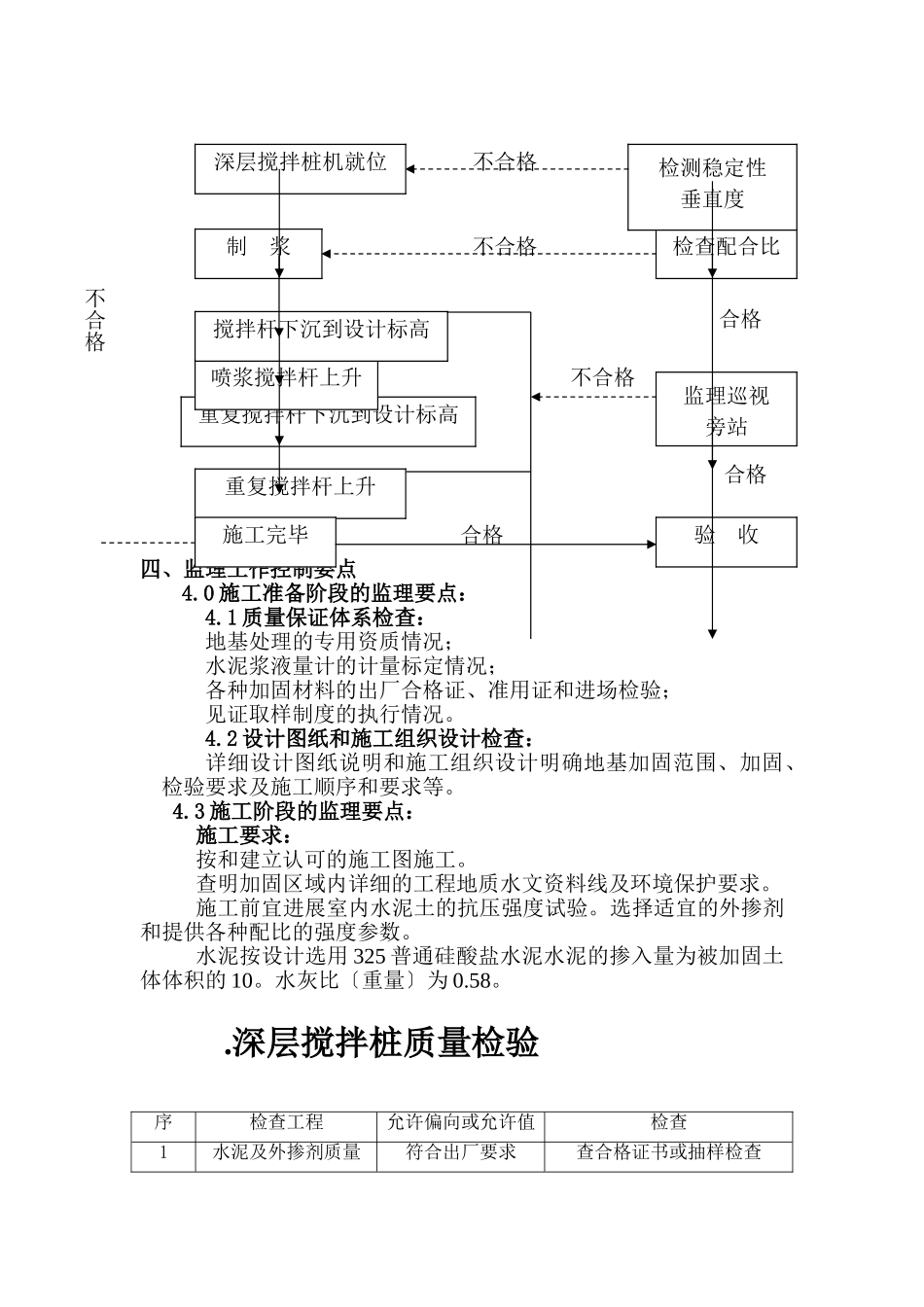 华新港桥河床加固及保护板施工监理实施细则_第2页