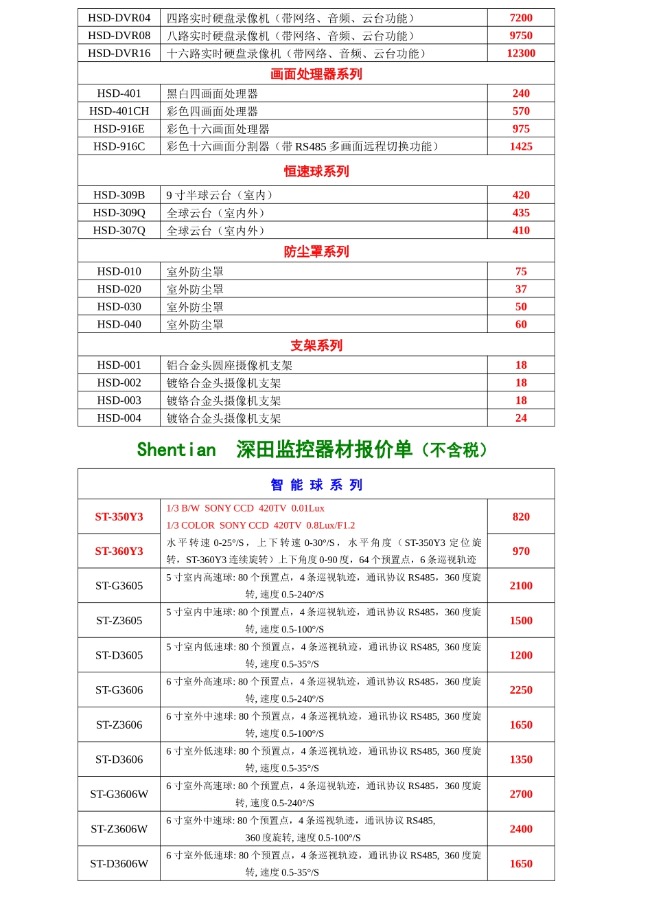 广州市辉视达电子有限公司报价单(不含税)_第2页