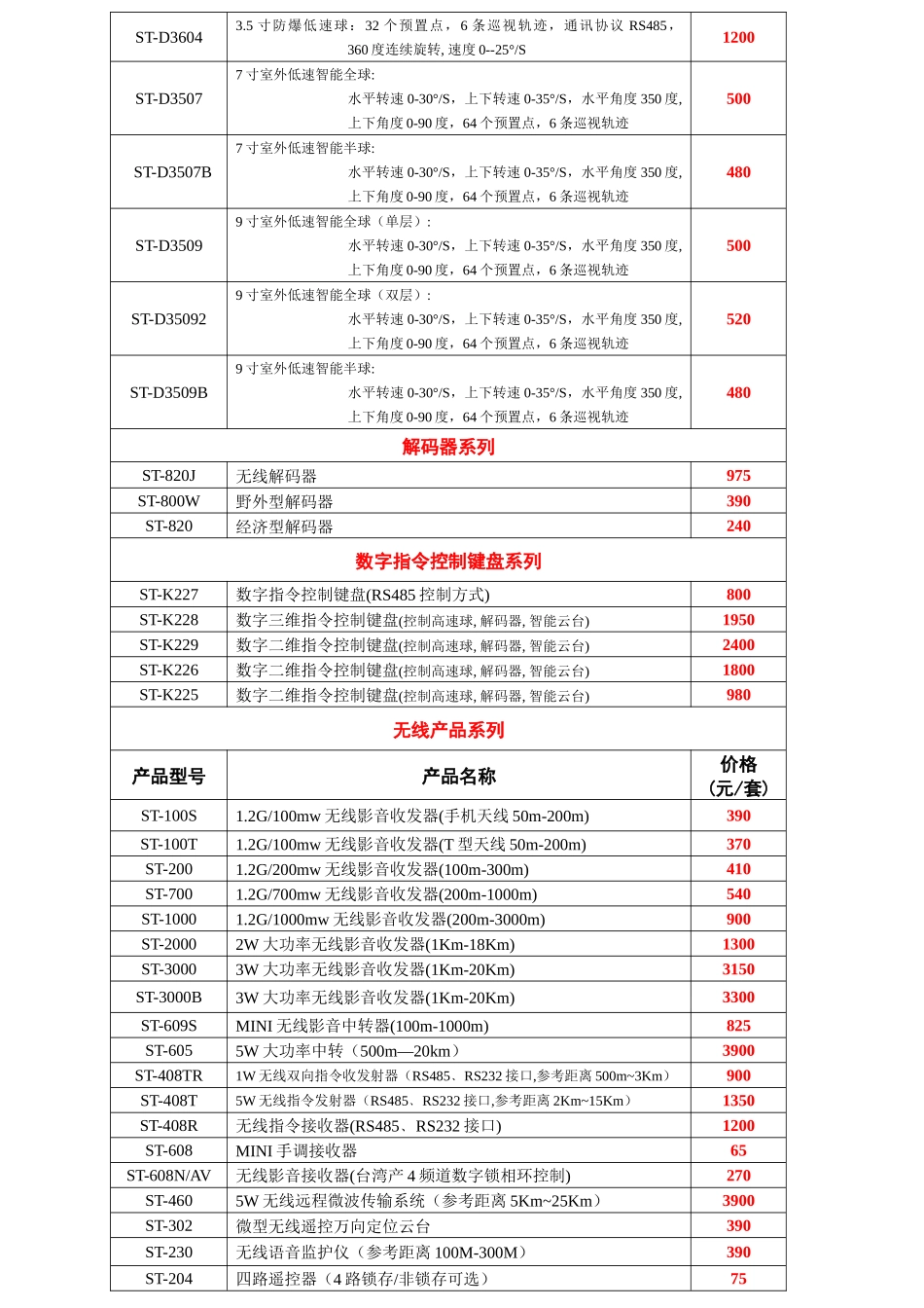 广州市辉视达电子有限公司报价单(不含税)_第3页