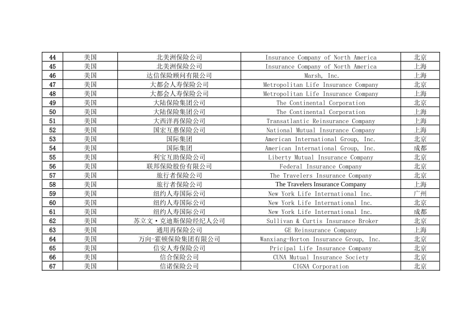 国内外资保险公司情况一览表_第3页
