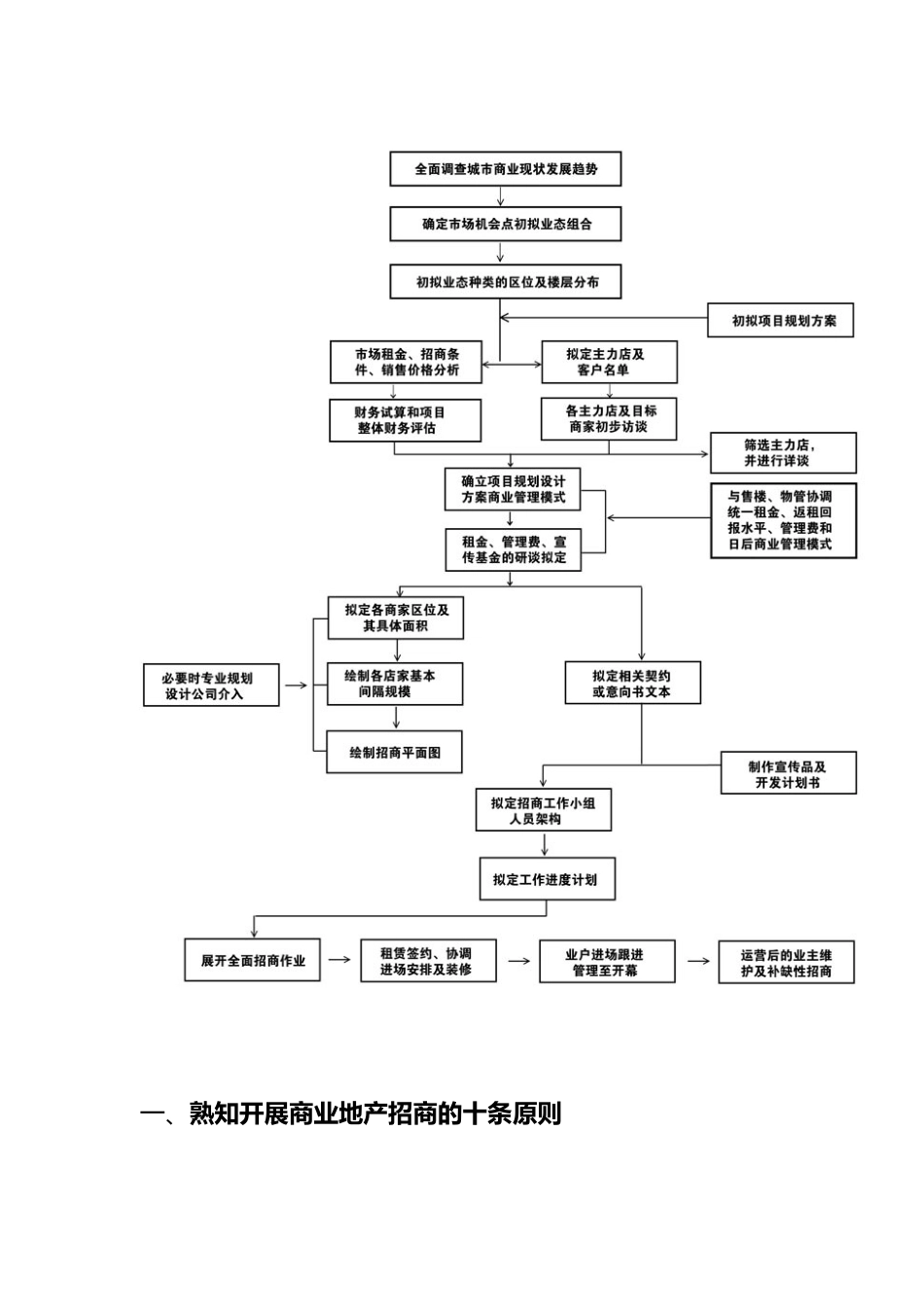 商业地产成功招商的八大重点环节范本_第2页