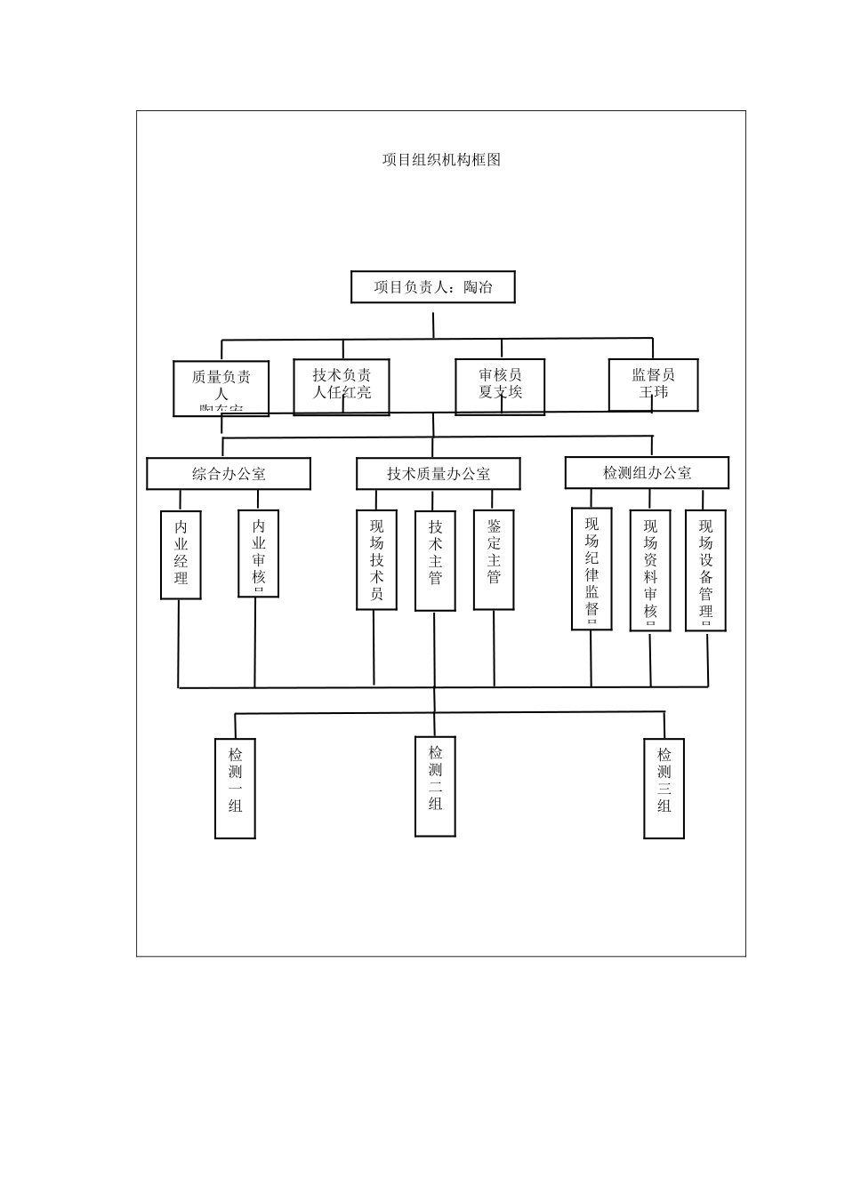 工程质量检测项目工作方案_第2页