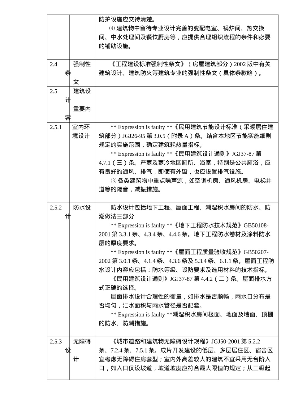 建筑工程施工图设计文件审查要点( 62页)_第3页