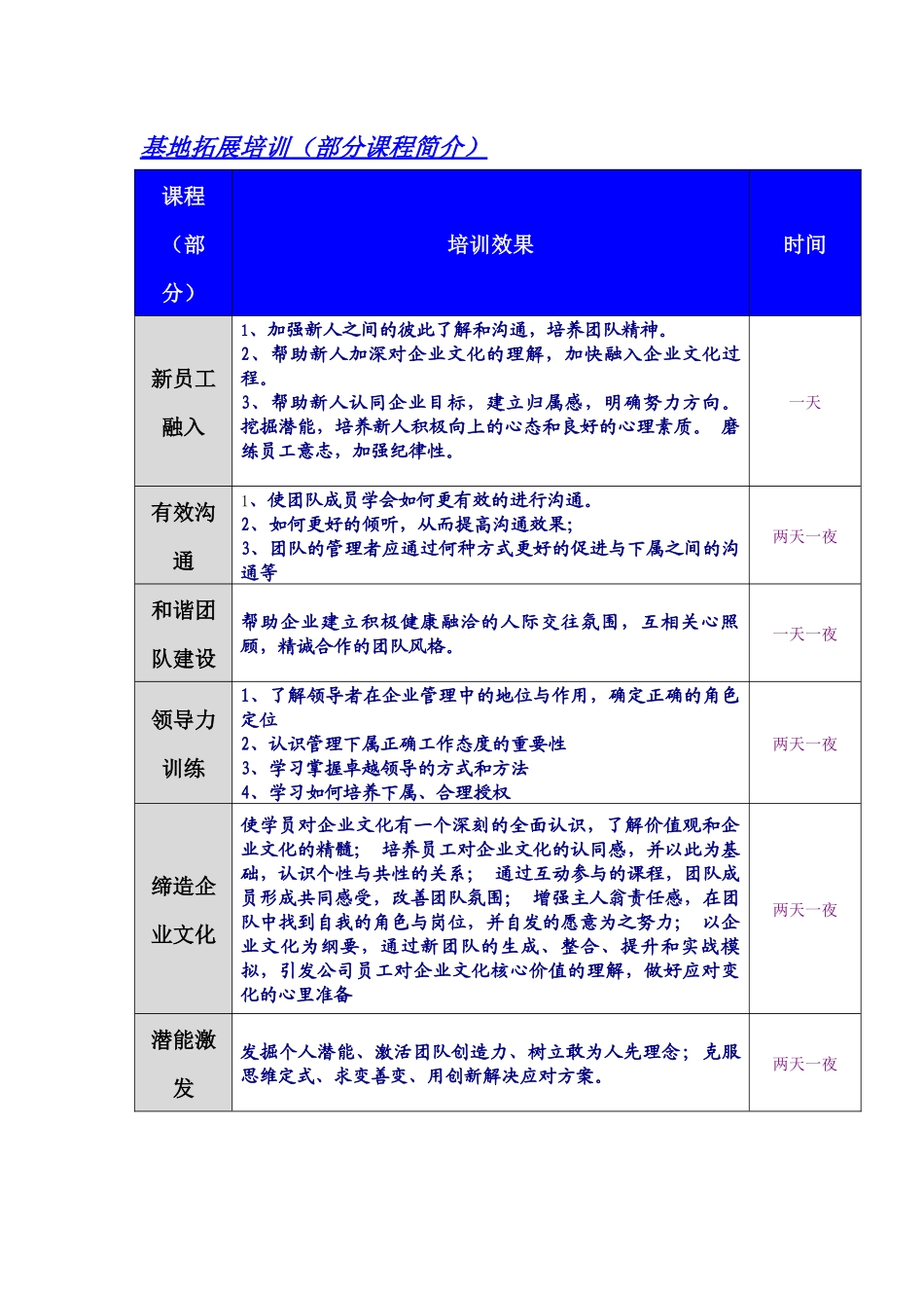 成都方圆拓展项目管理知识培训简介_第3页