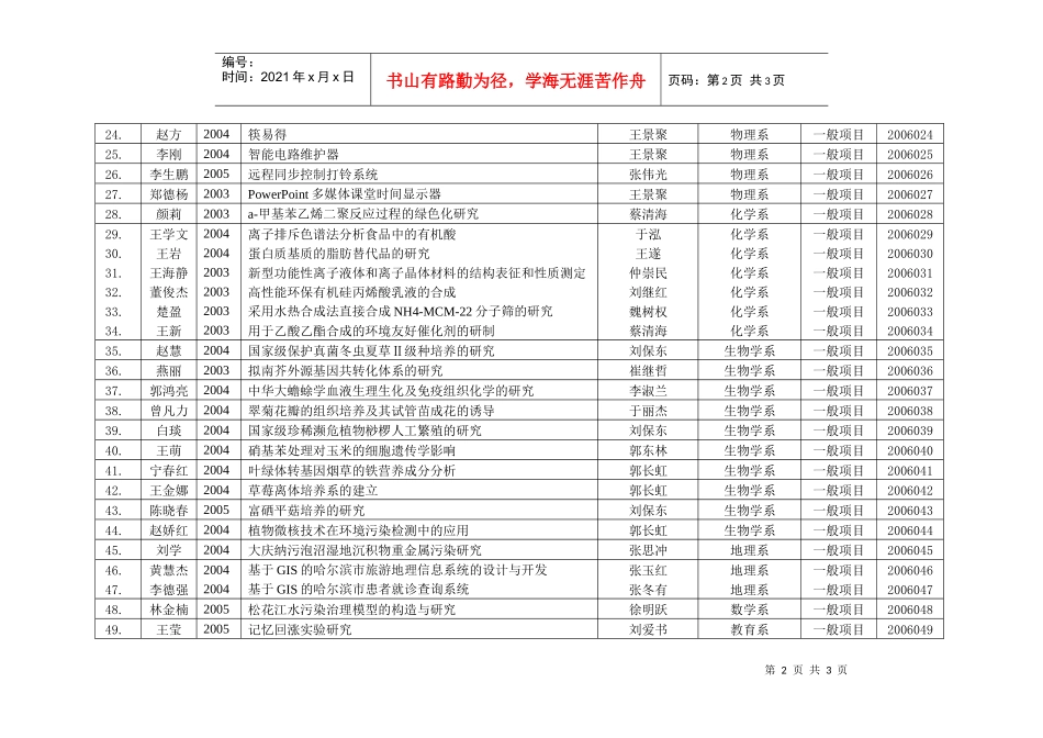 哈尔滨师范大学第二届大学生科技创新基金项目评选结果..._第2页