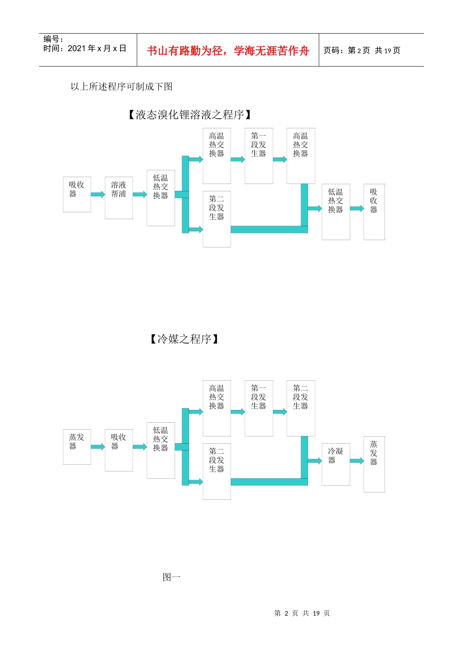 吸收式主机知识讲座_第2页