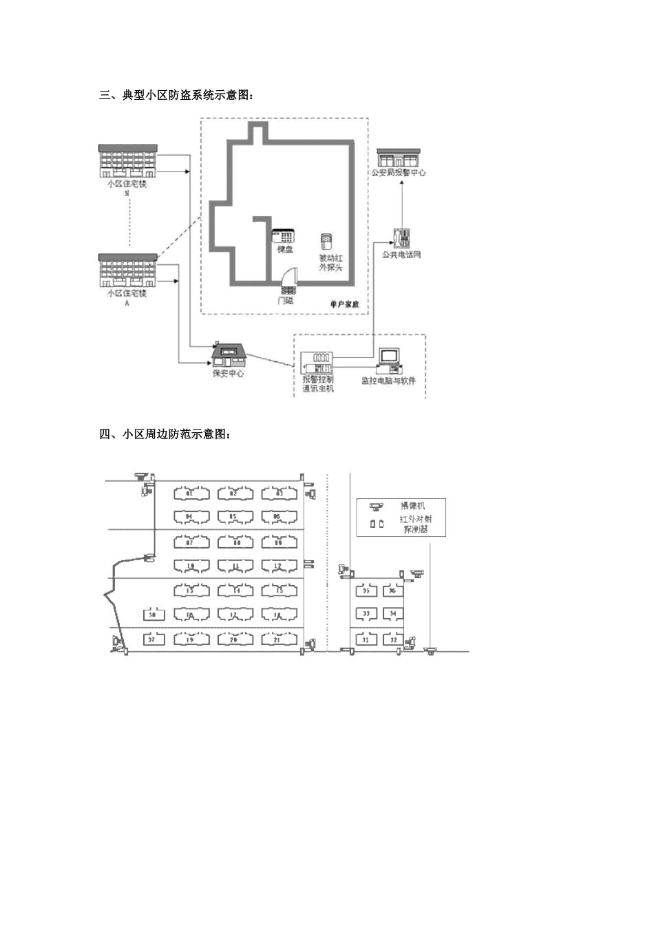 小区保安监控系统_第2页